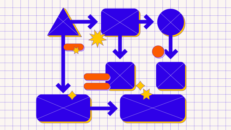 CXL – Keyword – service blueprint